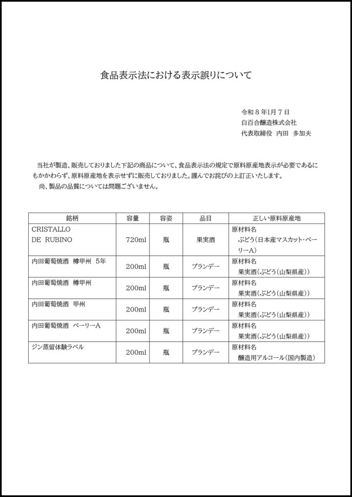 食品表示法における表示誤りについて