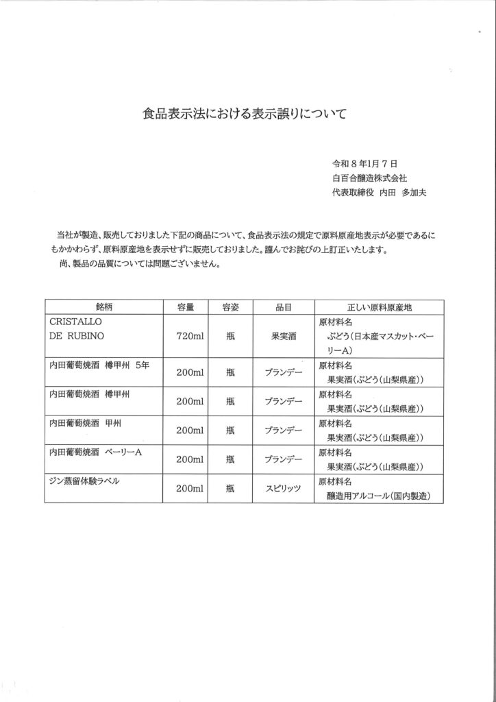 食品表示法における表示誤りについて